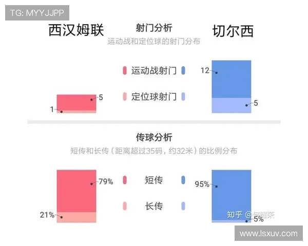 谢什科对阵纽卡数据解析两射一中框关键传球对抗表现亮眼发挥赛场评估